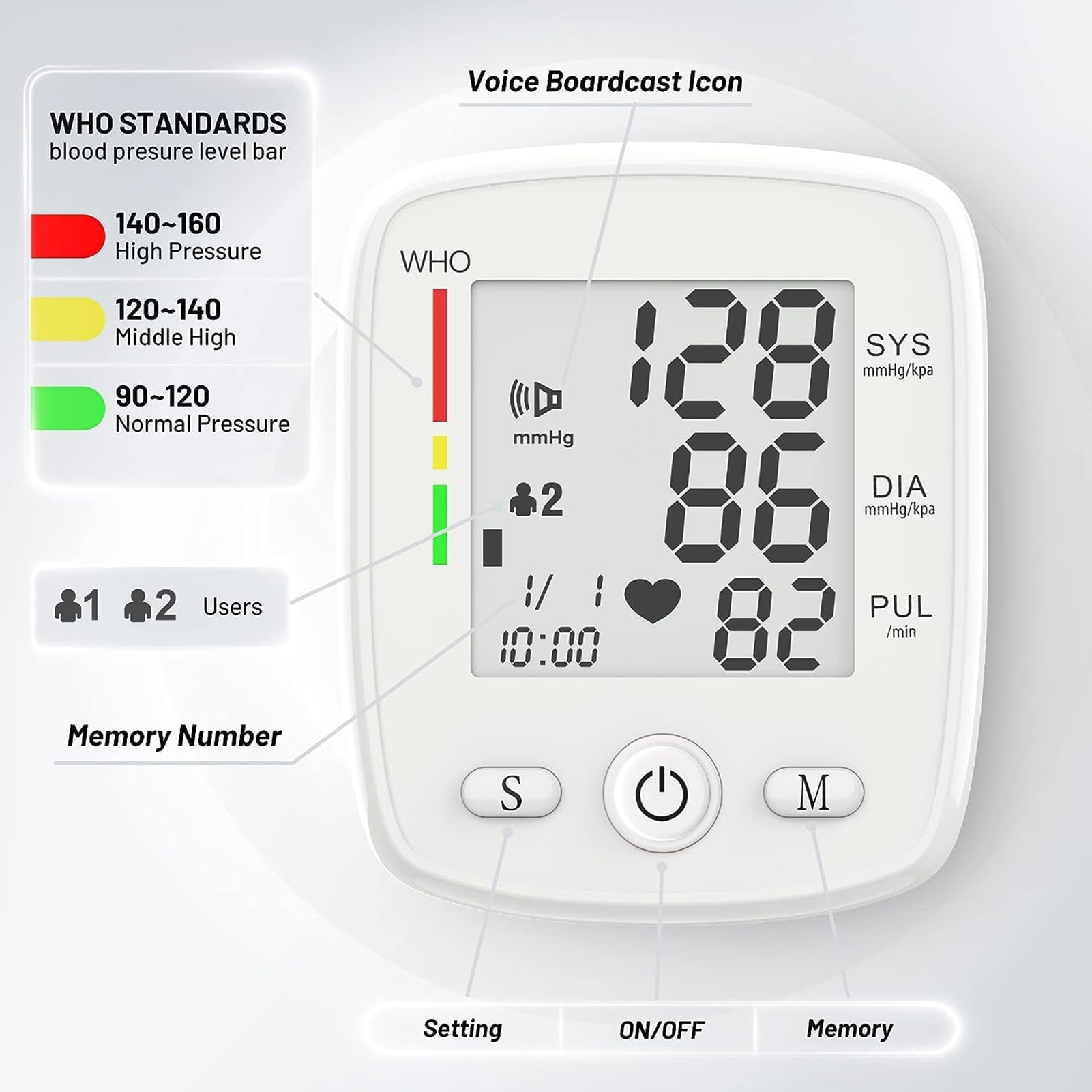Travel-friendly Sphygmomanometer Portable Digital Blood Pressure Monitor with Large Lcd Display Easy to Use Sphygmomanometer for Health Monitoring. 