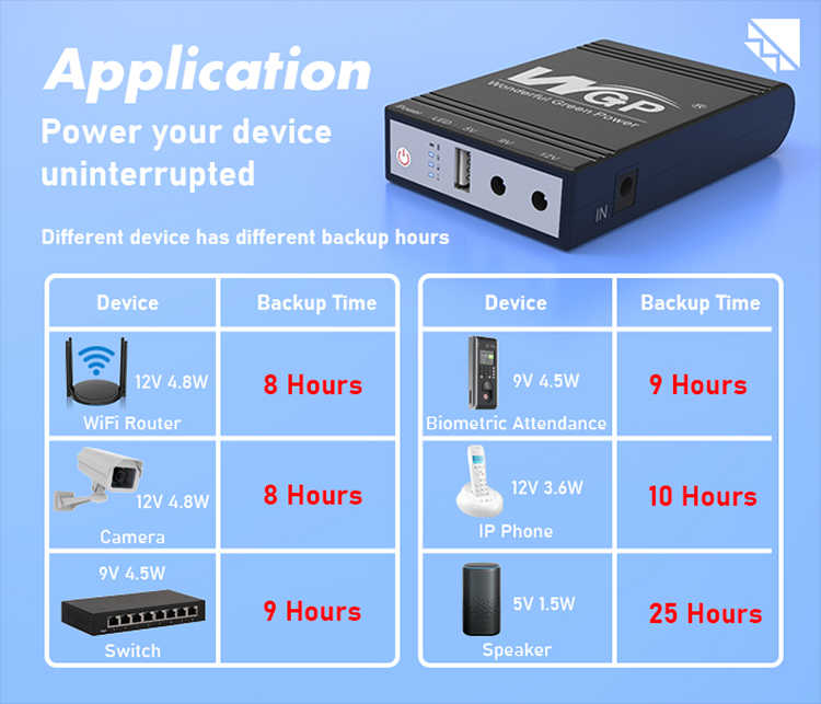 Mini UPS for WiFi Router 10400mAh - WGP Updated Version Backup Power Supply for Routers, ONUs & Modems | 12V/9V/5V Multi-Voltage Battery Backup for Uninterrupted WiFi, Ideal for Home & Office | High-Capacity, Reliable Mini UPS for Router & WiFi Devices -. 