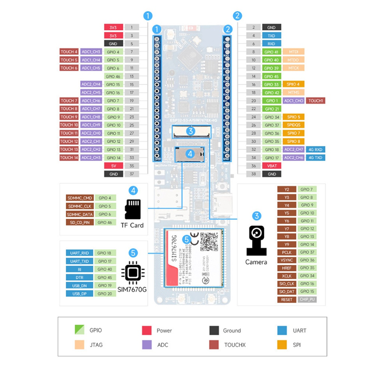 ESP32-S3 SIM7670G 4G Development Board PCB Computer Accessories Supports 4G LTE Cat-1 WiFi Bluetooth GNSS Positioning Development Board. 