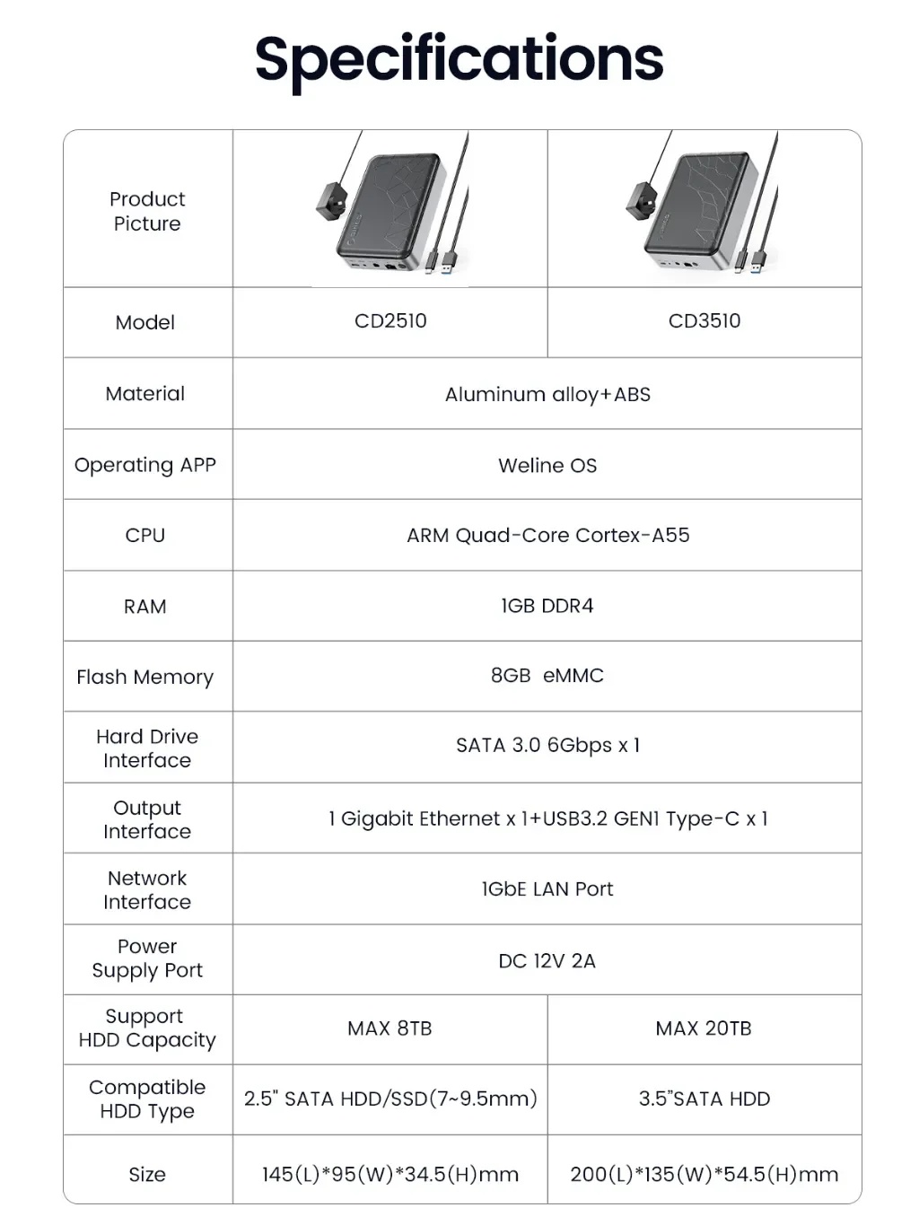 ORICO CD2510/CD3510 NAS Server For 2.5''/3.5" SATA HDD Family Cloud App Connection & VPN Access Smart Backup Wireless Remote Access to Phone/PC Magnetic Lid Connection Without Hard Disk. 