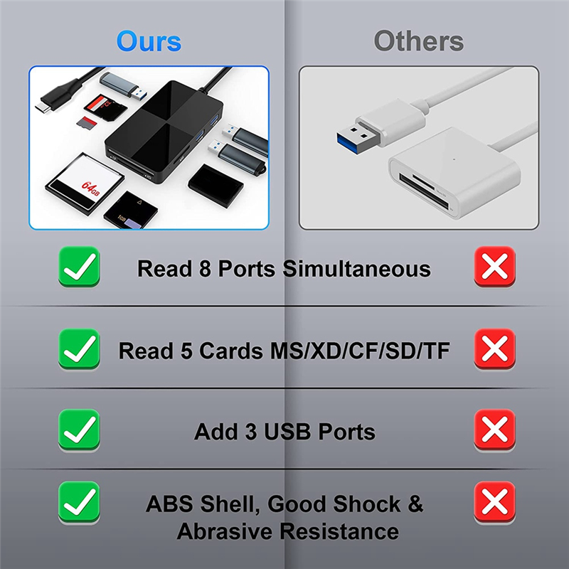 8-In-1 USB C Hub USB 3.0 Multi Card Reader CF/SD/TF/XD/MS Memory Card Adapter, for Micro-SD Micro-SDXC SDHC PC Laptop. 