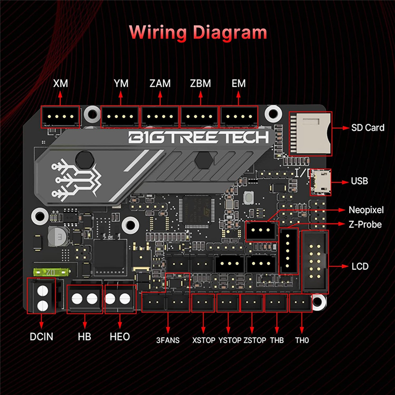 32Bit Control Board-1 x BTT SKR MINI E3 V3.0 32 Bit Motherboard
1 x cable(random color, cannot choose the specified color)Black. 