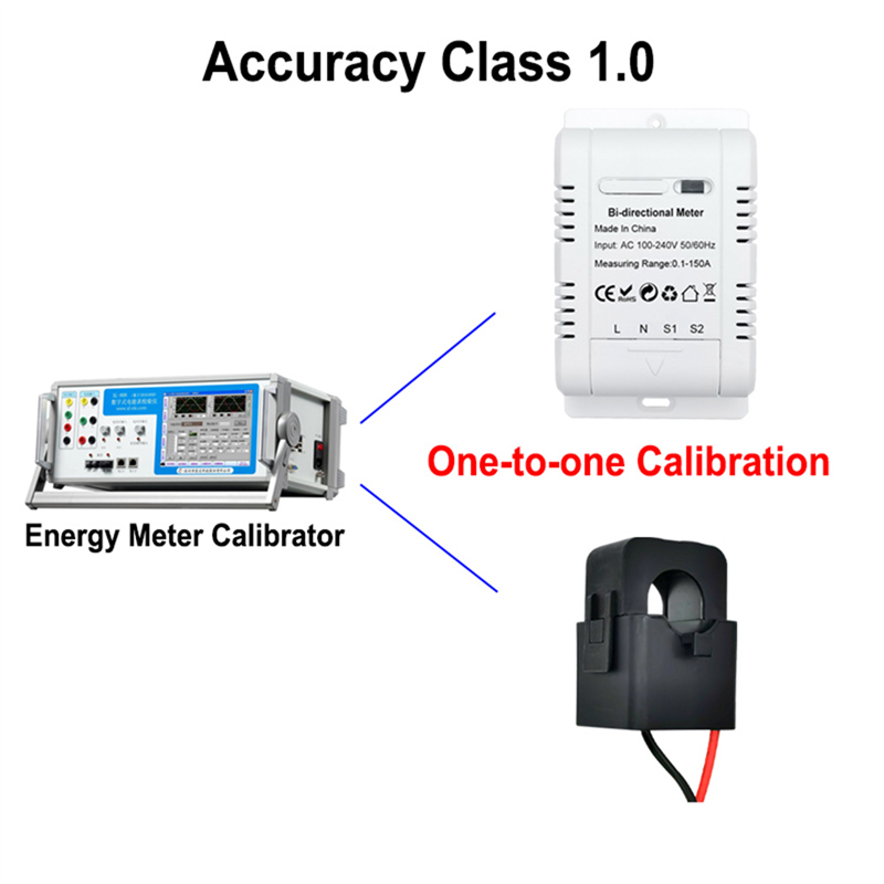 1Set Tuya Solar PV Bidirectional WiFi Energy Meter with CT 150A Two Way Clamp Current Sensor Solar PV Bidirectional WiFi Energy Meter White Plastic. 