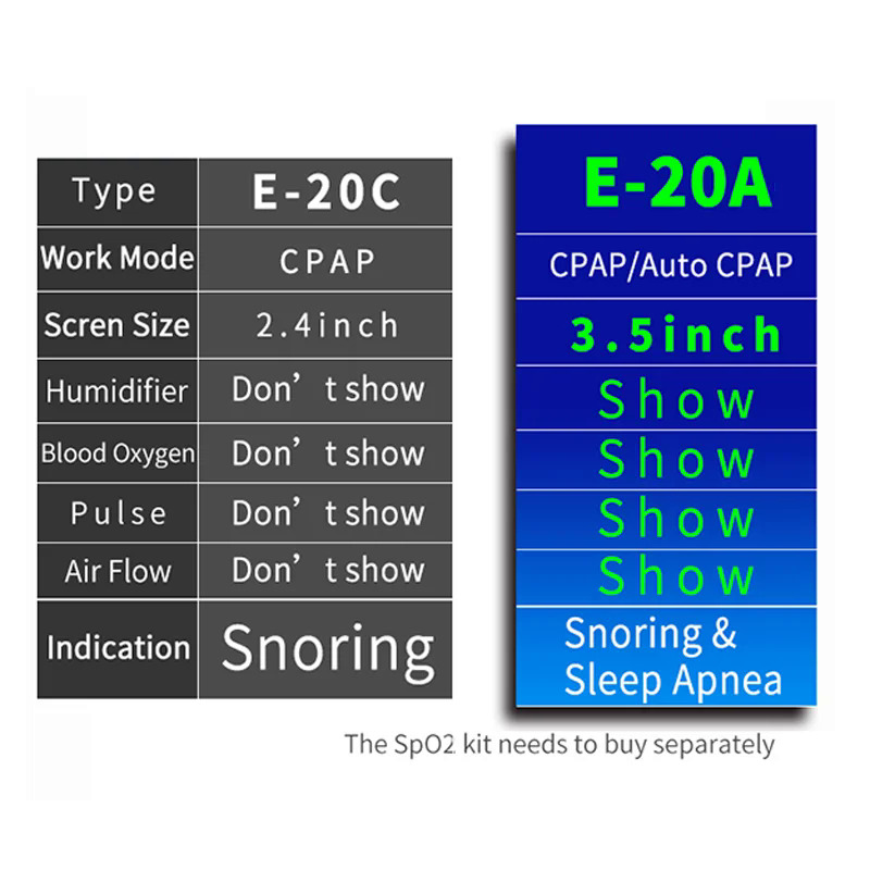 BMC E-20A Auto CPAP Machine APAP Sleep Apnea Machine with Full Face Mask Humidifier for Anti Snoring Obstructive Sleep Apnoea. 