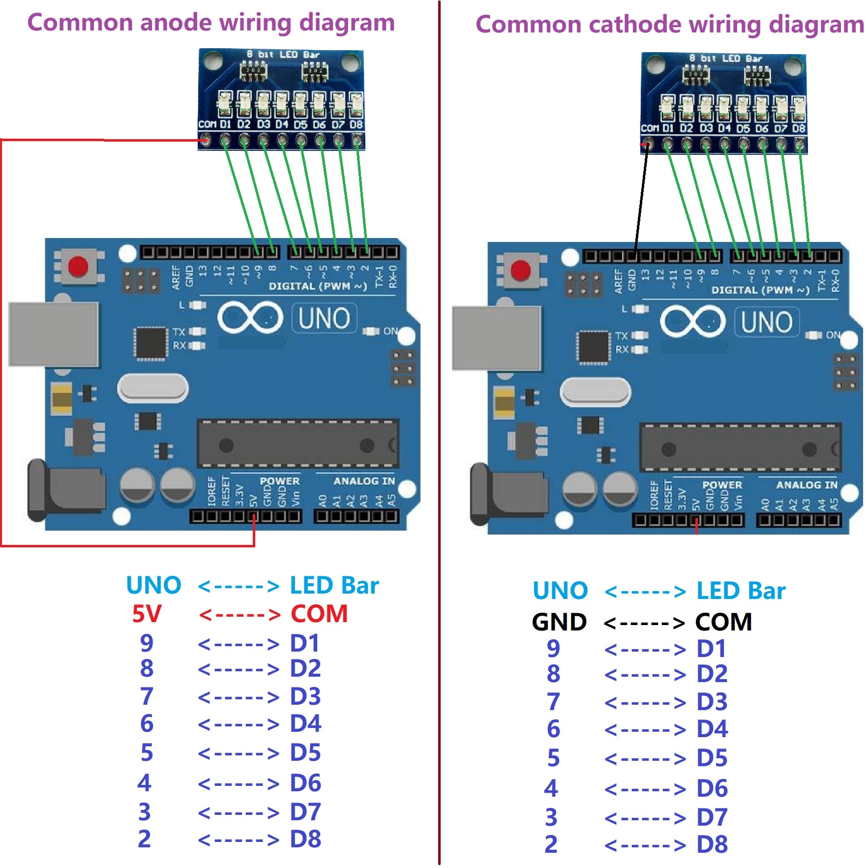 【happy one】5x 3.3V 5V 8 Bit Blue/Red LED indicator Module diy kit for Arduino NANO UNO raspberry pi 4. 
