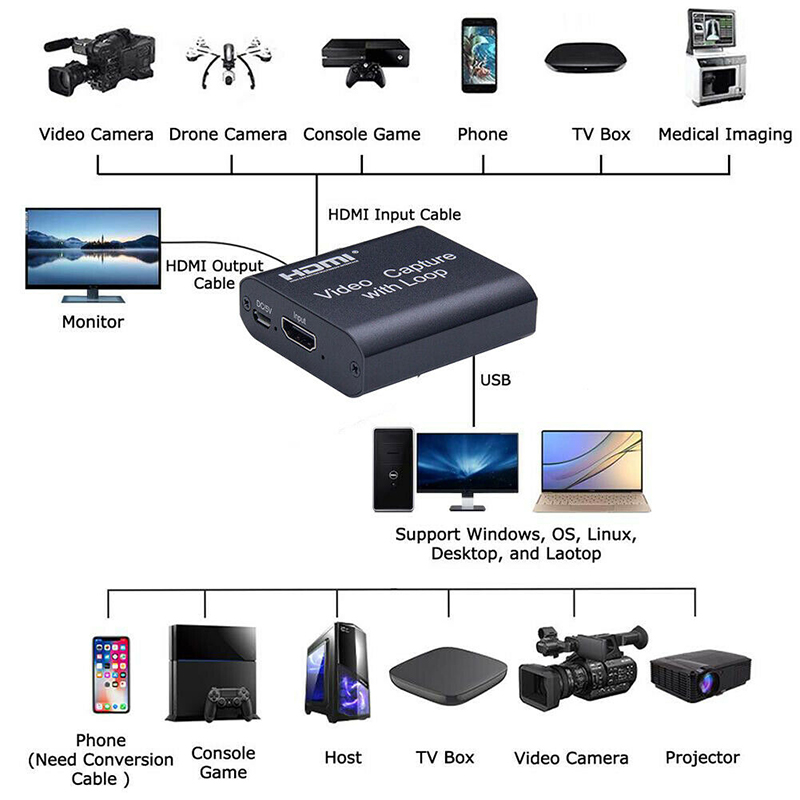 【Xiaofeng】Video Capture Card Screen Record USB 1080P Game Capture Streamer. 