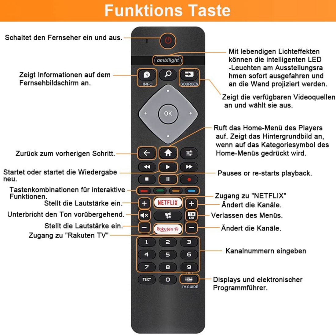 Remote Control Replacement for All Philips Ambilight 4K Smart LED. 