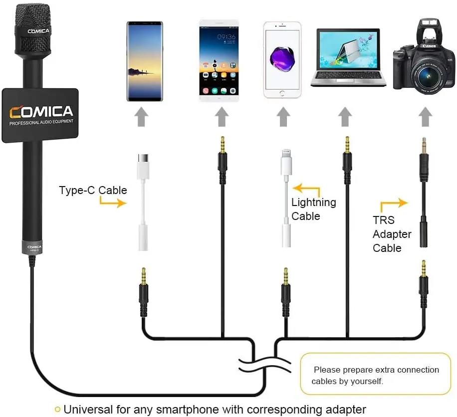 Comica HRM-S HRM-C Professional Microphone For iPhone Android Smartphone Dslr Camera, Handheld Mic For Speech/Karaoke. 