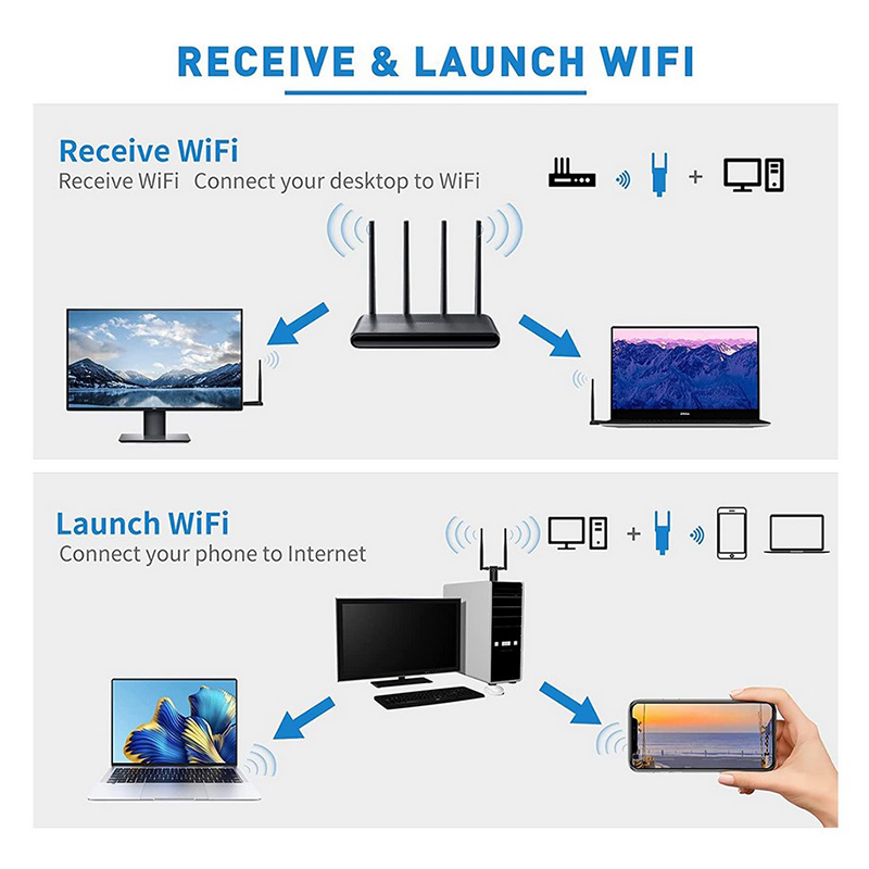 1300Mbps Long Range USB WiFi Adapter For PC Desktop Laptop ,USB Wireless Adapter Dual Band 2.4GHz 5GHz Internet Stick Tetuo. 
