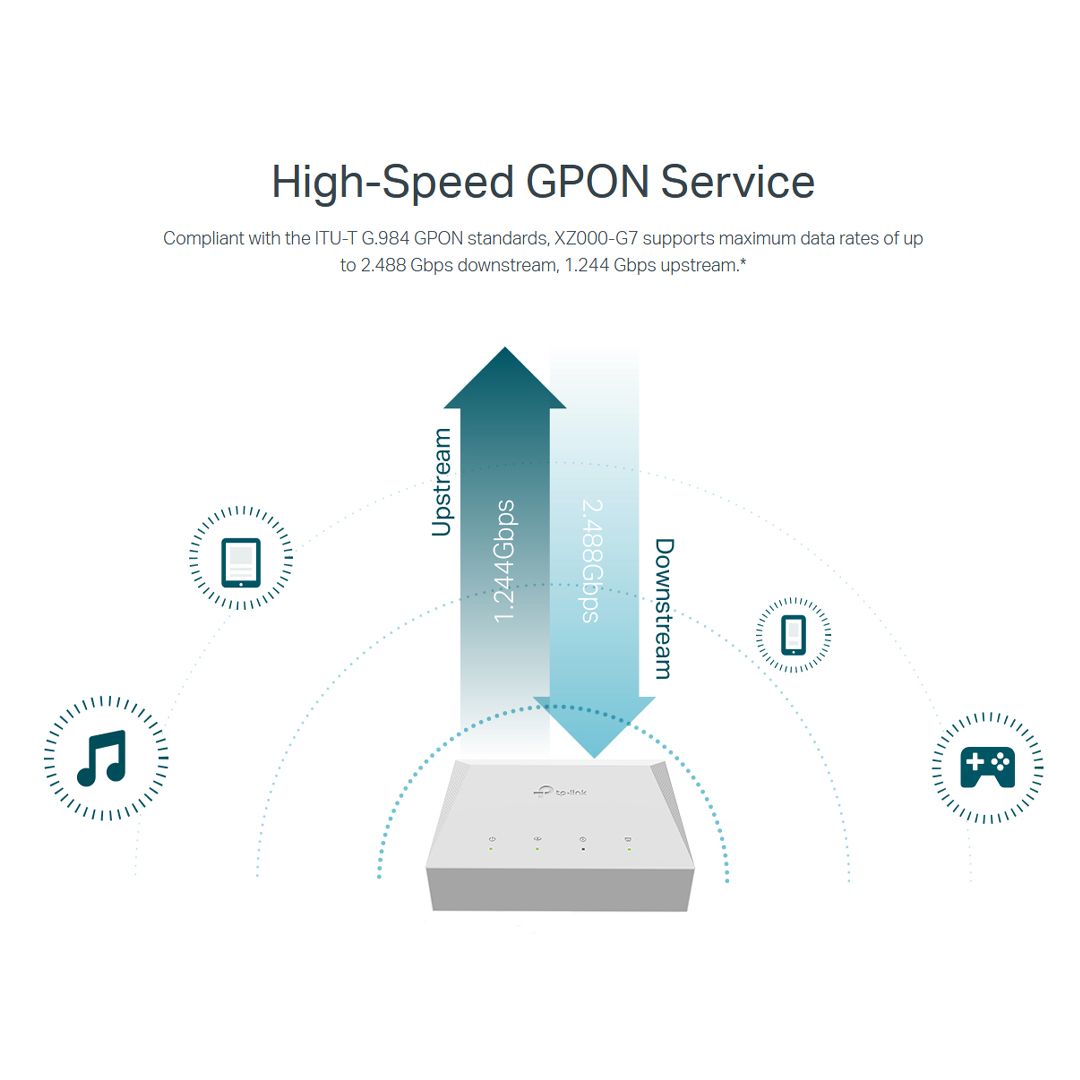 TP-Link ONU XZ000-G7 1-Port UPC Port Gigabit XPON Terminal EPON+GPON onu. 
