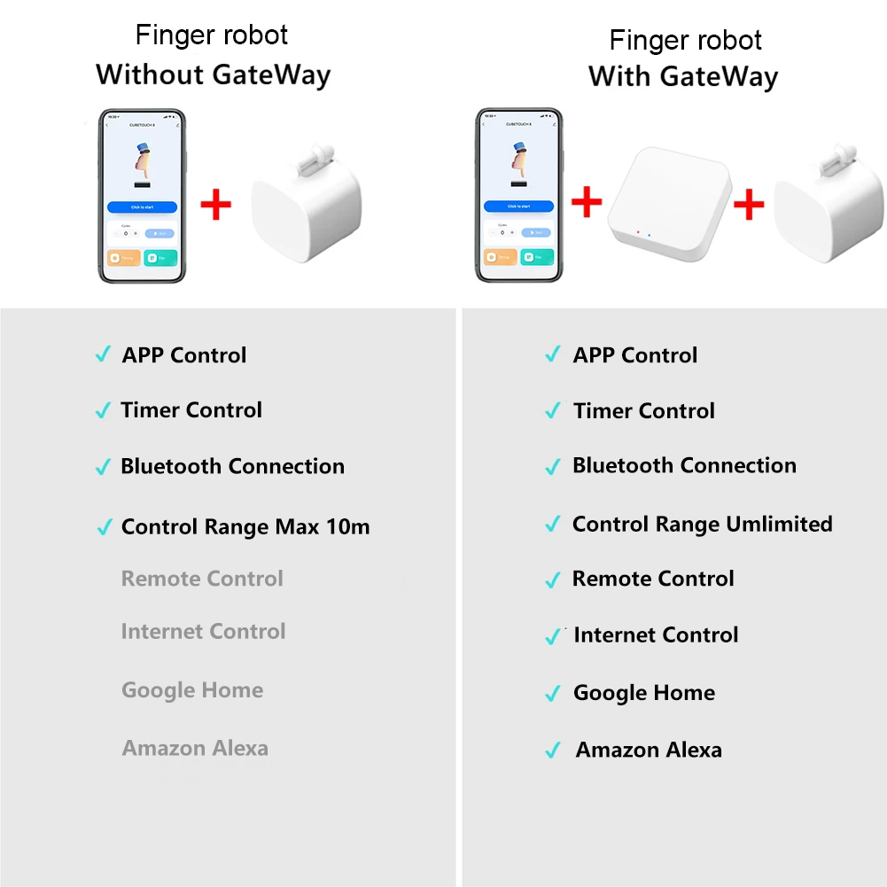 Tuya Finger Robot Switch Smart Switch Button Pusher Bluetooth Fingerobot Smart Life App Time Control Work with Alexa Google Home. 