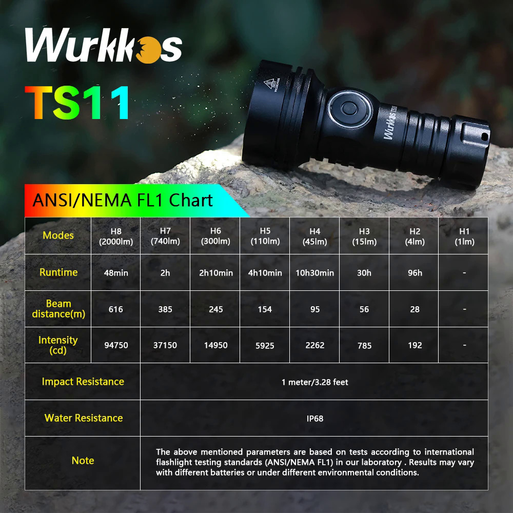 Wurkkos TS11 Mini 18350 Flashlight USB C Rejected EDC SFT40 Torch Powerful 2000LM RGB Auxiliary IP68 Waterproof Anduril 2.0. 