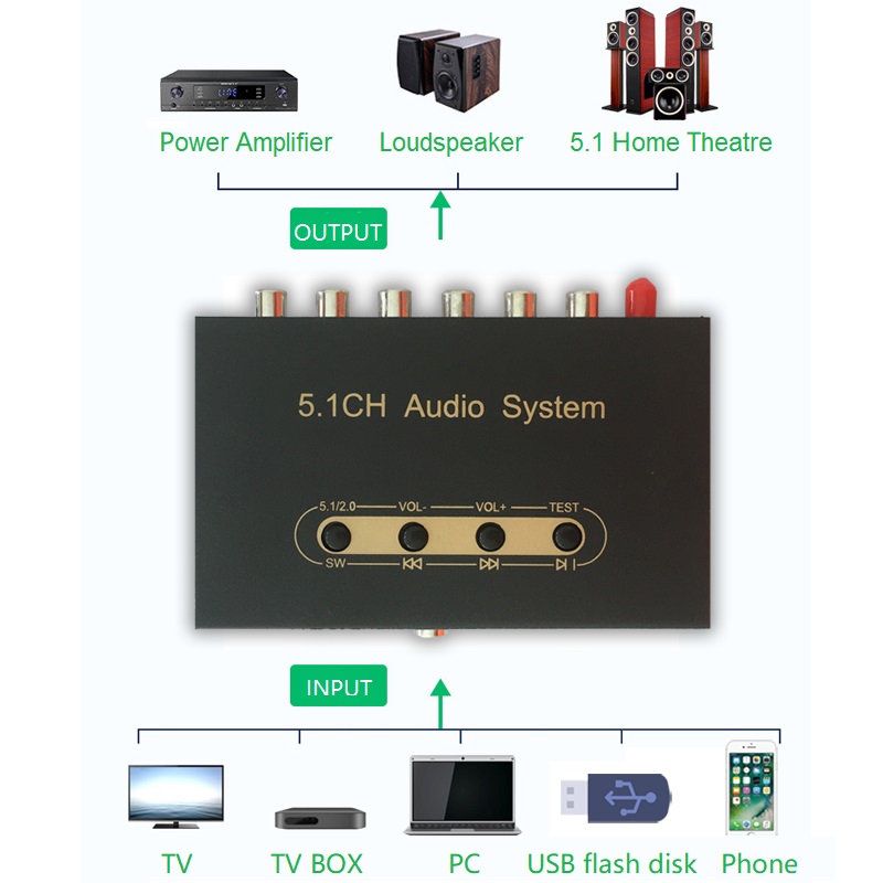 5.1 Audio Decoder DTS Dolby AC3 Audio Converter SPDIF Toslink Coaxial PC USB Flash Bluetooth 5.0 Audio Decode for Home Theatre. 