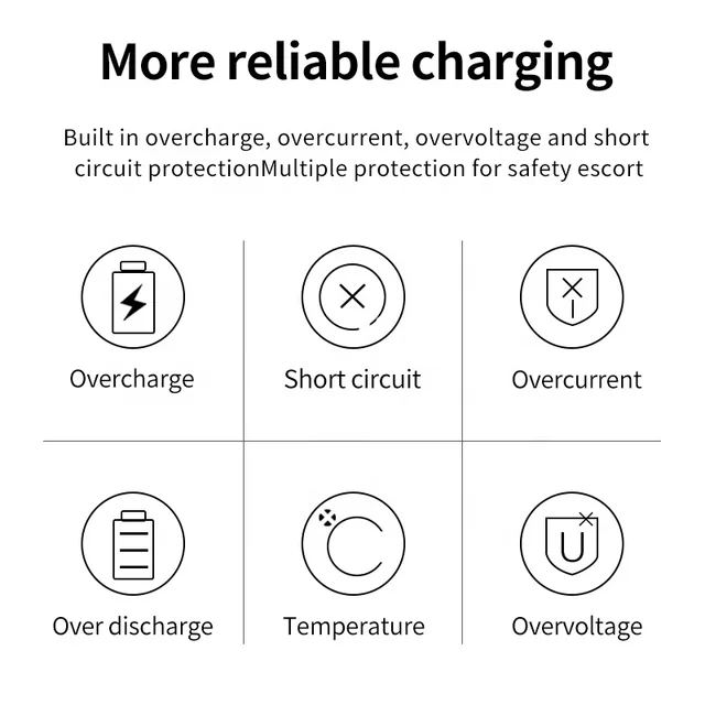 Doublepow Multipurpose Uses AA Size 1.5Volt 2400mWh Rechargeable Li-ion Battery with Built-in USB Type-C Fast Charging Port & LED Indicator (Point Top) - 1 Piece. 