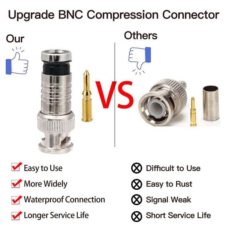 20 Pcs BNC Compression Connector 75 Ohm Coupler with Copper Pin for RG58-59 Crimper Video Plug Extension Coaxial Cable. 