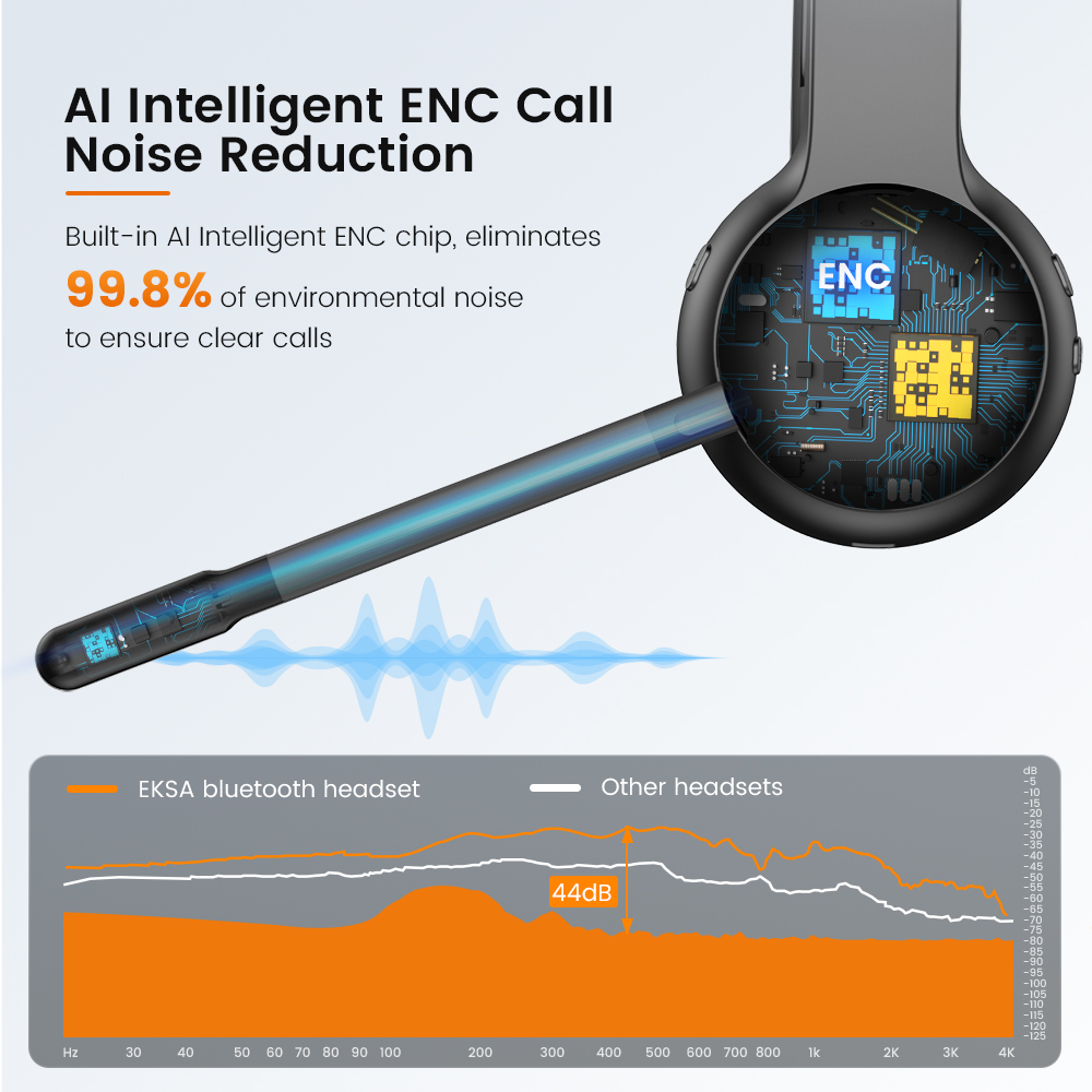 EKSA - H16 Bluetooth 5.2 Headsets, PC Wireless Headphones, AI ENC Mic, 35H Talk Time, with USB Dongle for Office/Call Center. 
