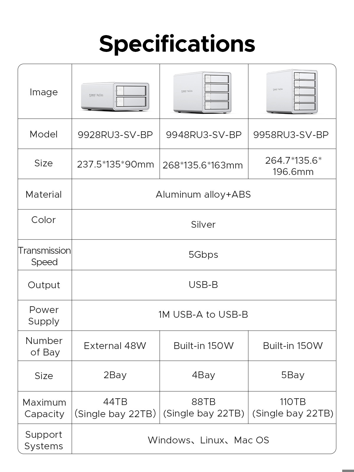 ORICO 3.5"RAID USB3.0 5Gbps HDD Docking Station 150W Power With Cooling Fan for Apple device 5Bay RAID DAS Studio Series. 