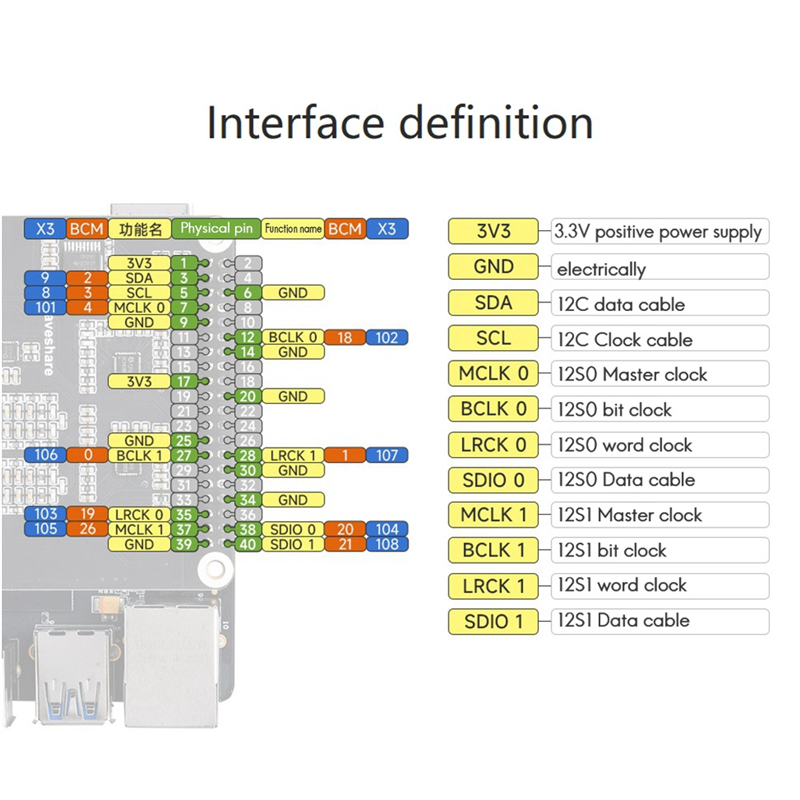 For Sunrise X3 Pi Dedicated Stereo Codec Audio Driver Board Support Playback and Recording. 