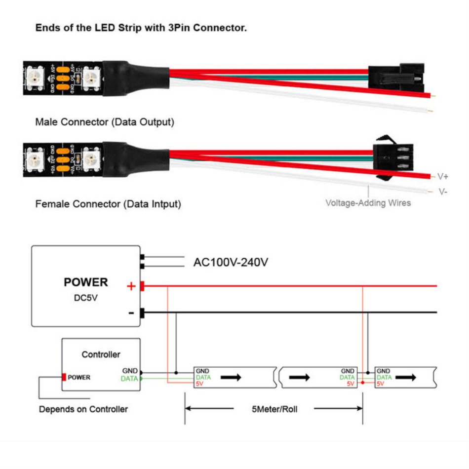 5m WS2812B LED Strip DC 5V 30 60 144 LEDs/M RGB IC Individually Addressable IP30 65 67 Flexible Smart Pixels Magic Color Light. 