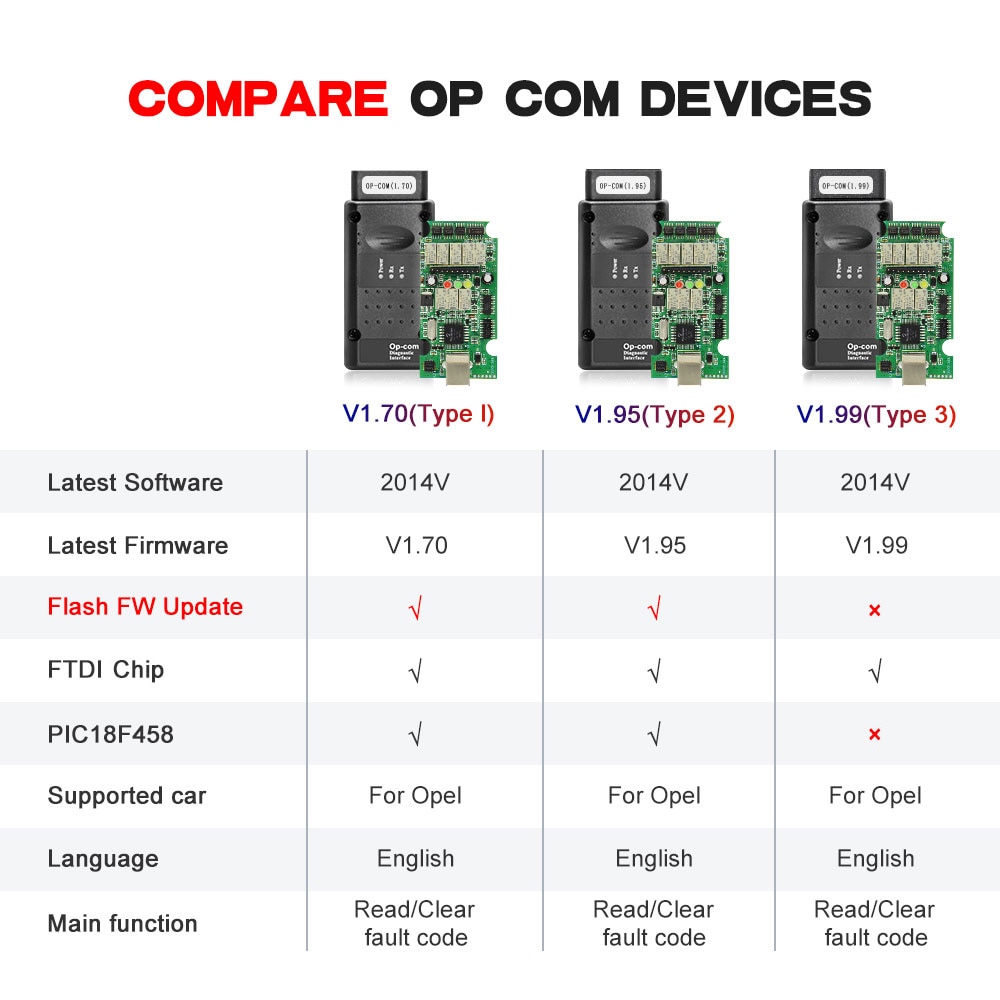 OPCOM V5 For Opel OP COM 1.70 flash firmware update Car Diagnostic Cable for Opel OP-COM PIC18F458 CAN BUS OBD 2 OBD2 Auto Tools. 