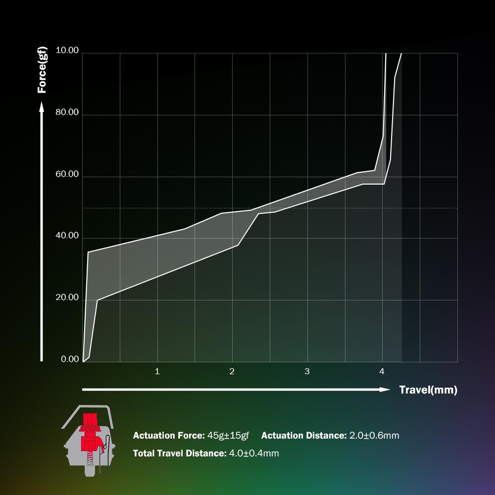 Gamesir Vx2 Single Hand 2 4g Wireless Bluetooth Gaming Keyboard With Mouse For Xbox Ps3 Ps4 Switch Pc Buy Online At Best Prices In Bangladesh Daraz Com