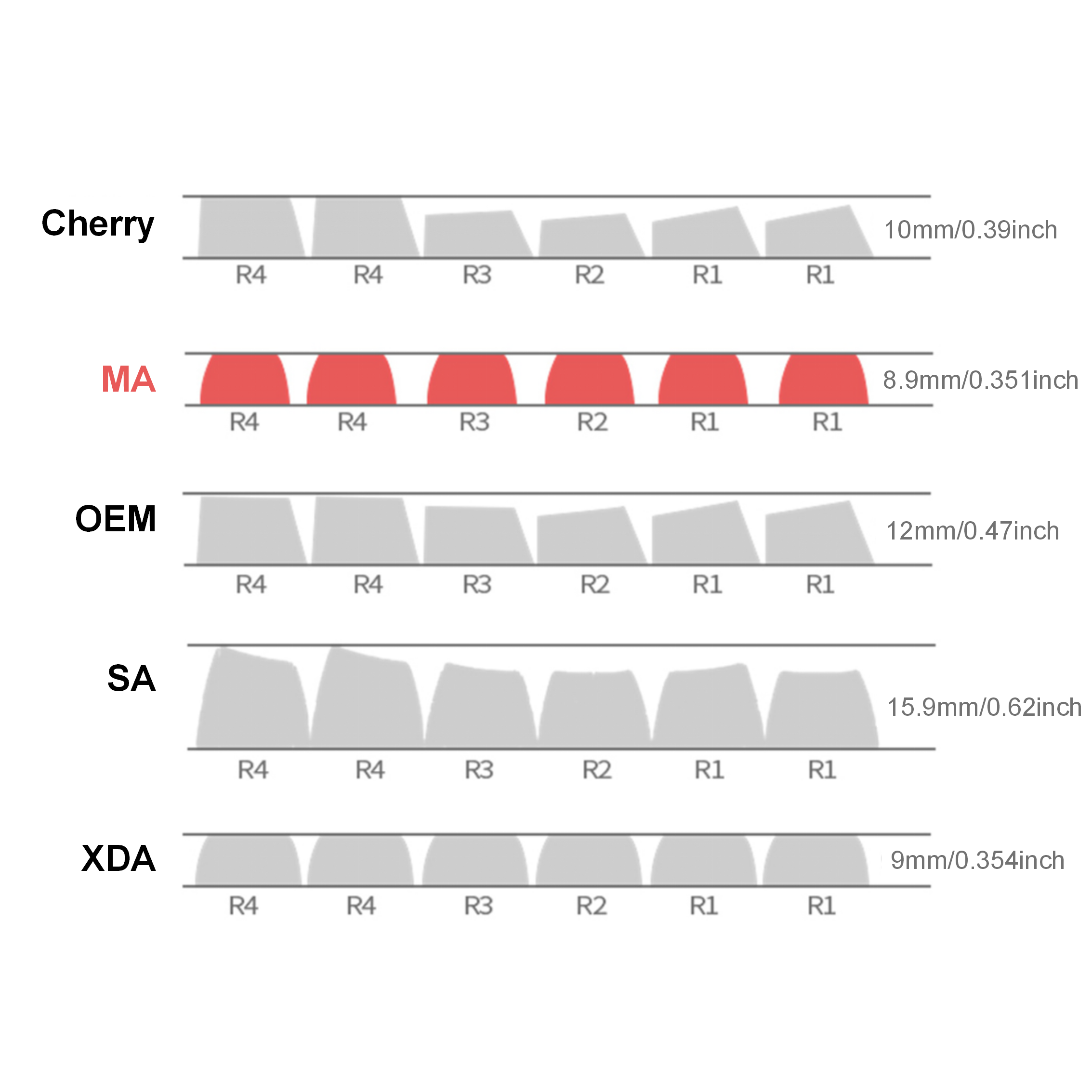131 Keys Retro OG PBT MA Korean Keycaps Dye-Sublimated Keycap Set for Mx Cherry Gateron Switch Mechanical Keyboard Kit. 