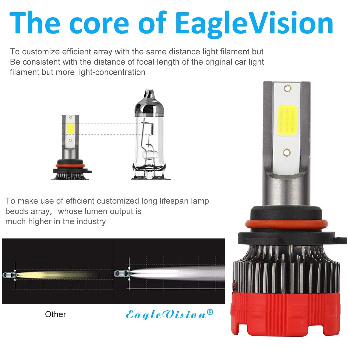 9006 LED Headlight Bulbs 6000K HB4 HI/Low Beam 55W 8000 Lumens Fog Lamp Bright Waterproof DOB Kit 2 Lamps 360° Rotation. 