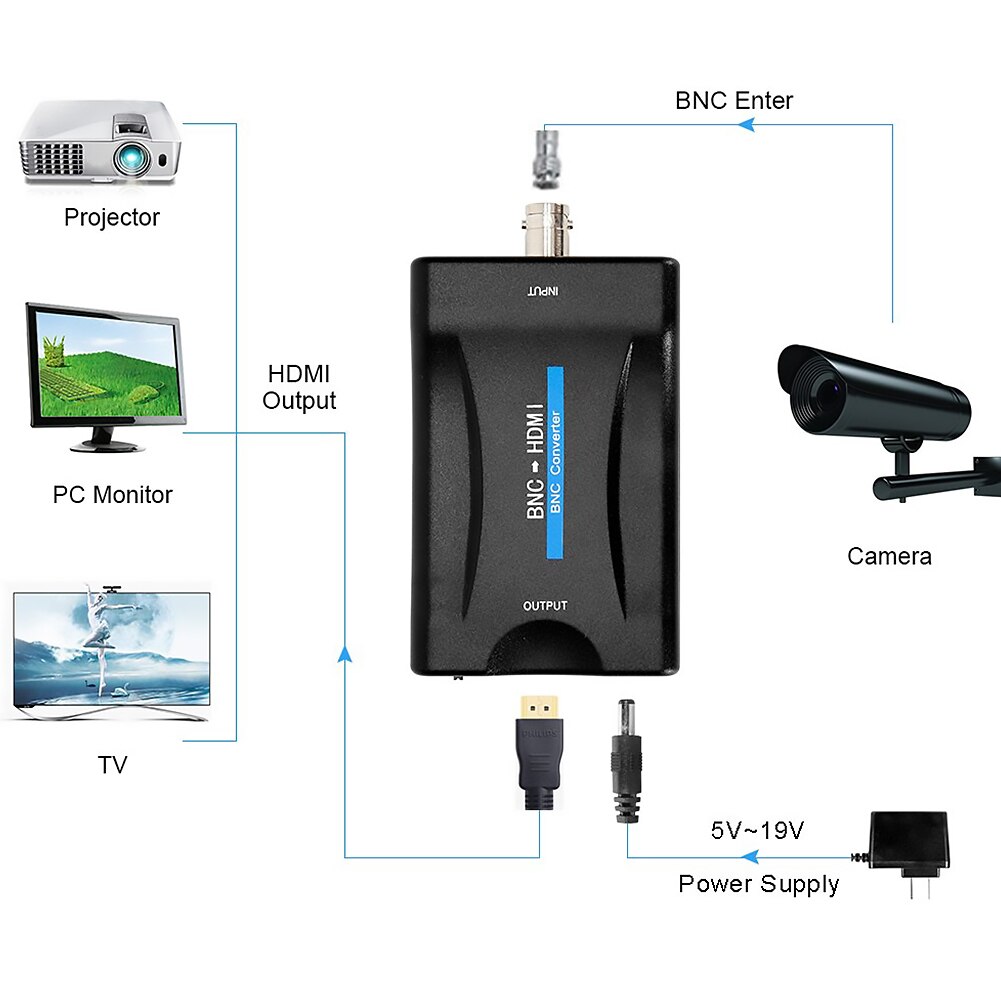 BNC TO HDMI-compatible Composite Video Signal Converter PAL NTSC Extender Coax Cable Splitter For TV. 