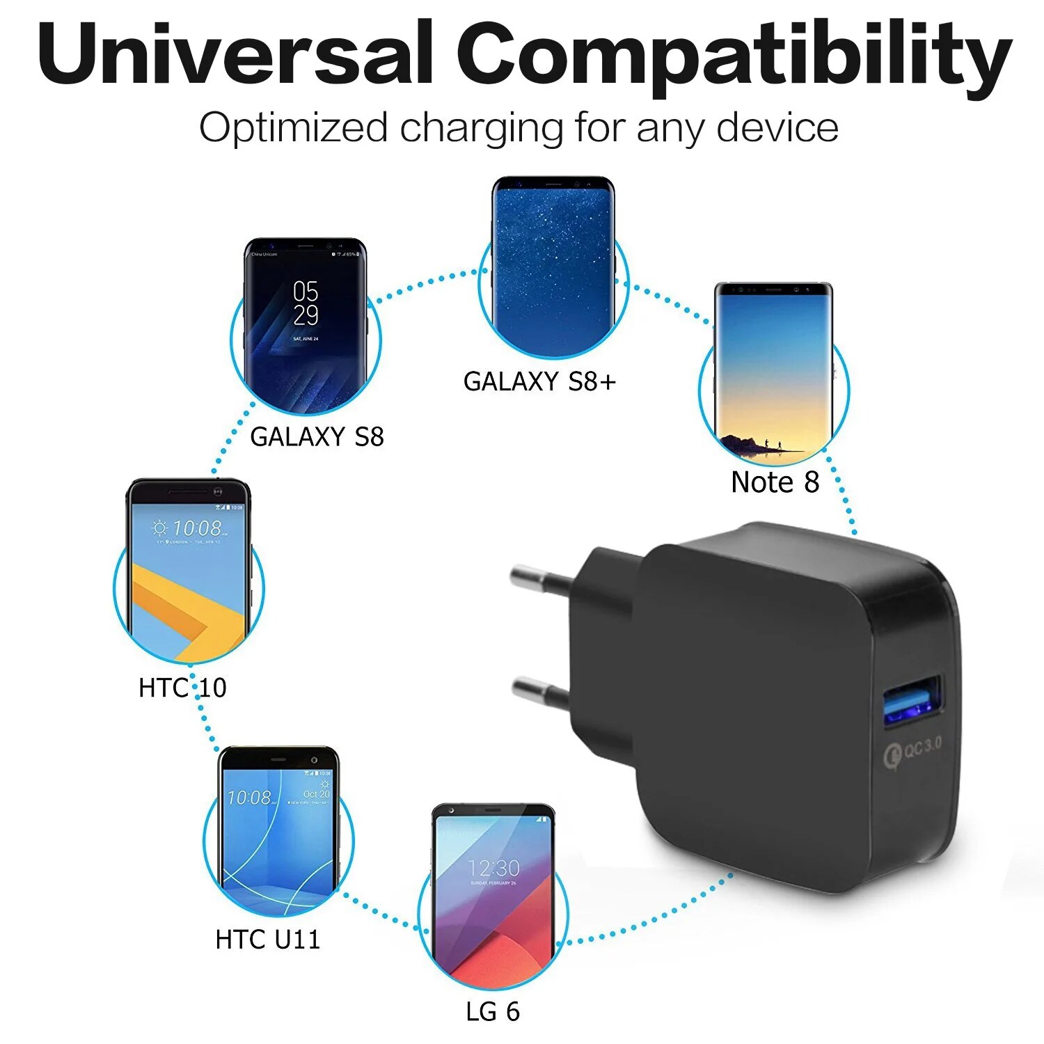 Quick Charge 3.0,18W Travel Rapid Charger with USB Type C Charging Cable For Google Pixel/Pixel 3, Pixel XL/Pixel 3XL,HTC U11/10. 