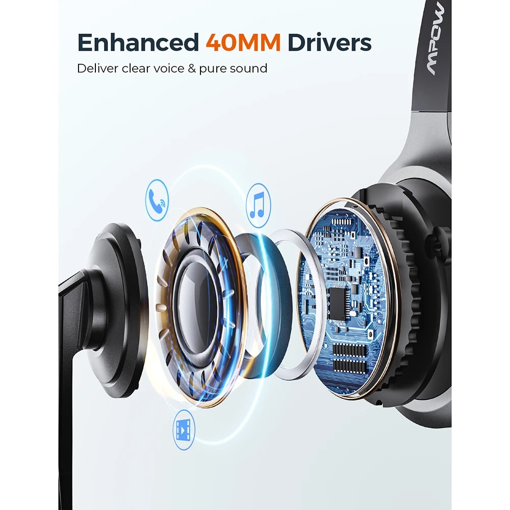 Mpow M5 Pro Bluetooth 5.0 Headphones with Mic Charging Base Wireless Headset for PC Laptop Call Center Office 18H Talking Time. 