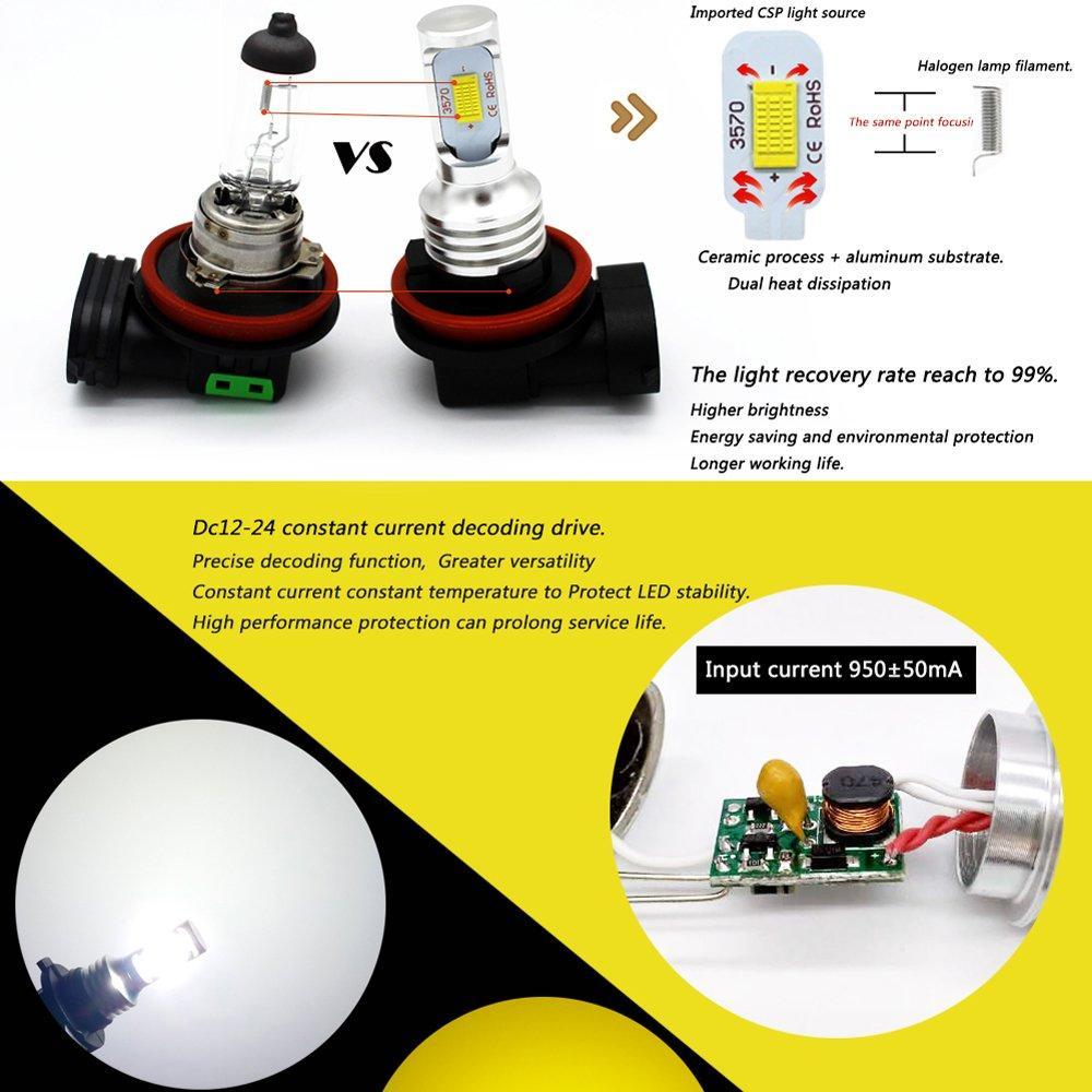 2pcs High Power H3 LED Fog Light 3570 Chips LED Fog Blubs 72W 3200LM 3000K Golden. 