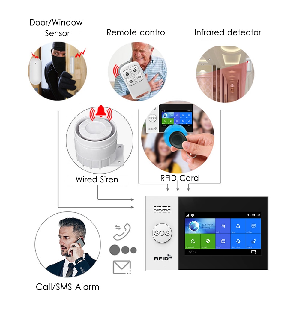 PGST PG-107 Tuya Wireless Home WIFI GSM Home Security With Motion Detector Sensor Burglar Alarm System APP Control Support Alexa. 