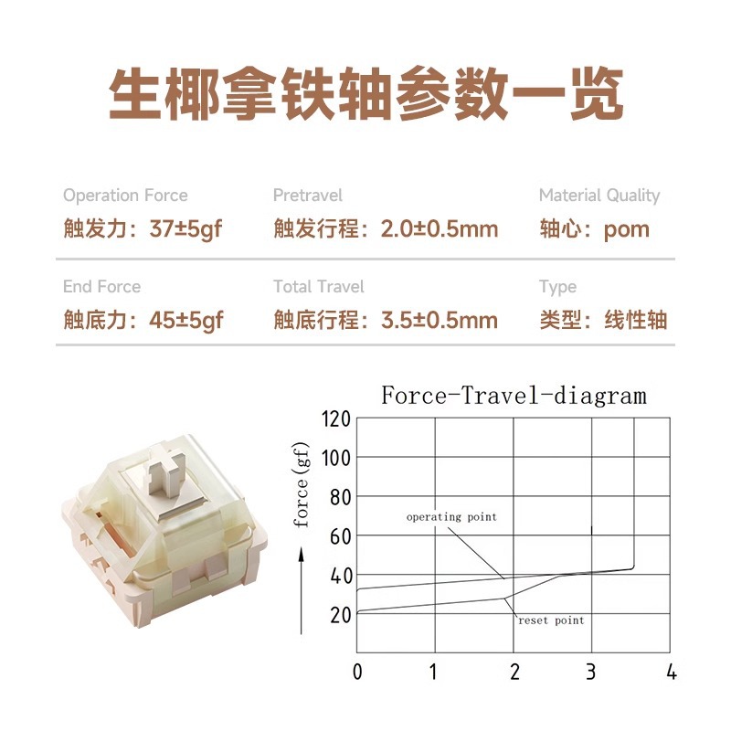 Vita Raw Coconut Latte Switch, HIFI Voice Actor, Mahjong Tone, Customized Mechanical Keyboard Switch, Five-pin Linear Switch. 