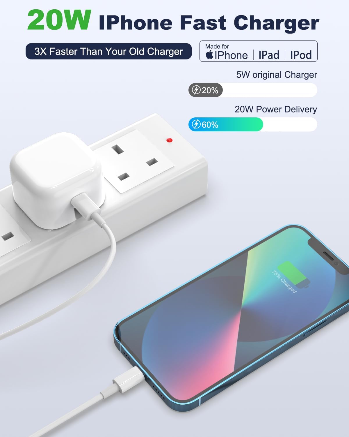 20W Fast Charger For iPhone 12/12 Pro/ 12 Pro Max/ 12 Mini/iPhone 11/11 Pro/ 11 Pro Max/ 13 14 XS XR X USB C Fast Charger Plug And Cable. 