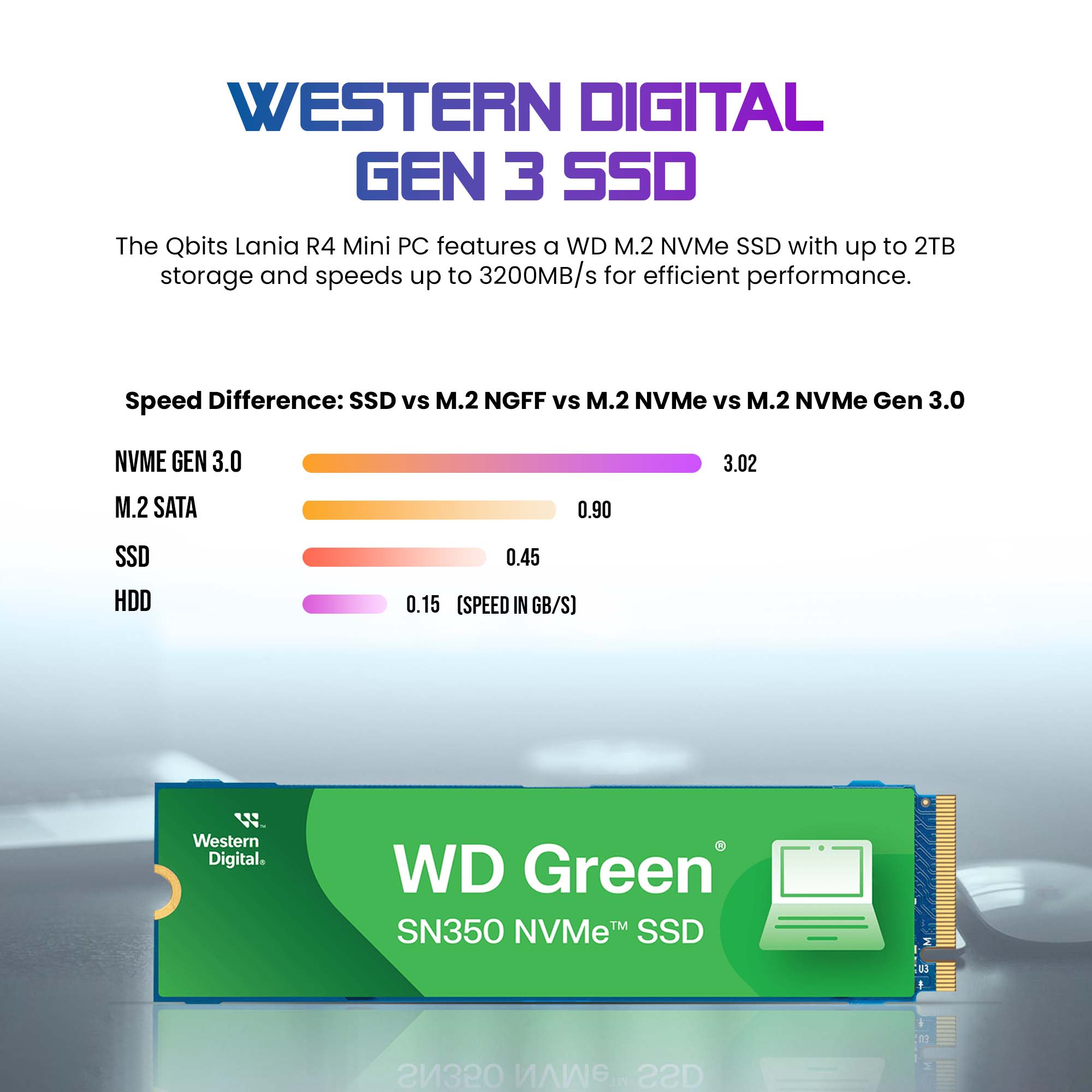 Qbits Lania R4 AMD Ryzen 7 4800H 8GB DDR4 RAM 3200MHz 1TB Western Digital M.2 NVMe SSD. 