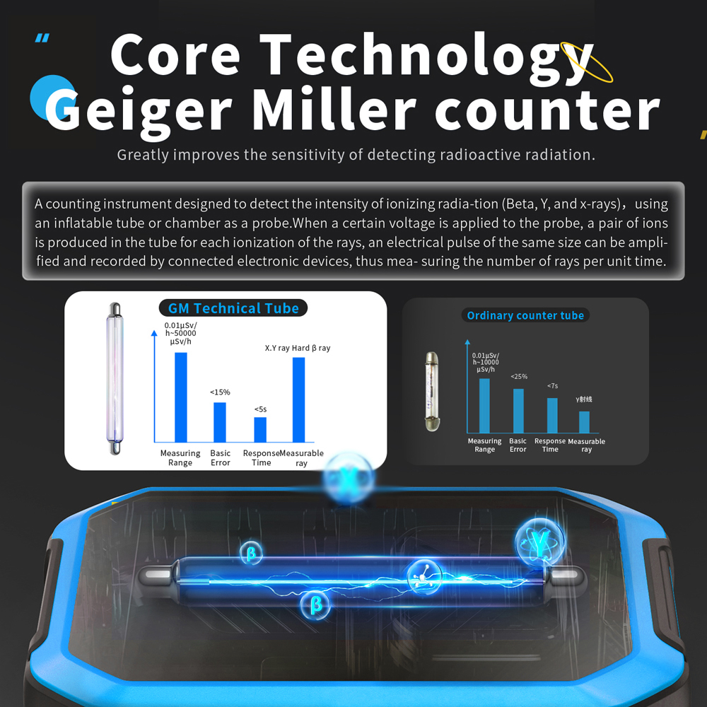 FNIRSI GC-01 Nuclear Radiation Detector Geiger Counter X-ray γ-ray β-ray Detector Marble Radioactivity Tester Personal Dosimeter. 