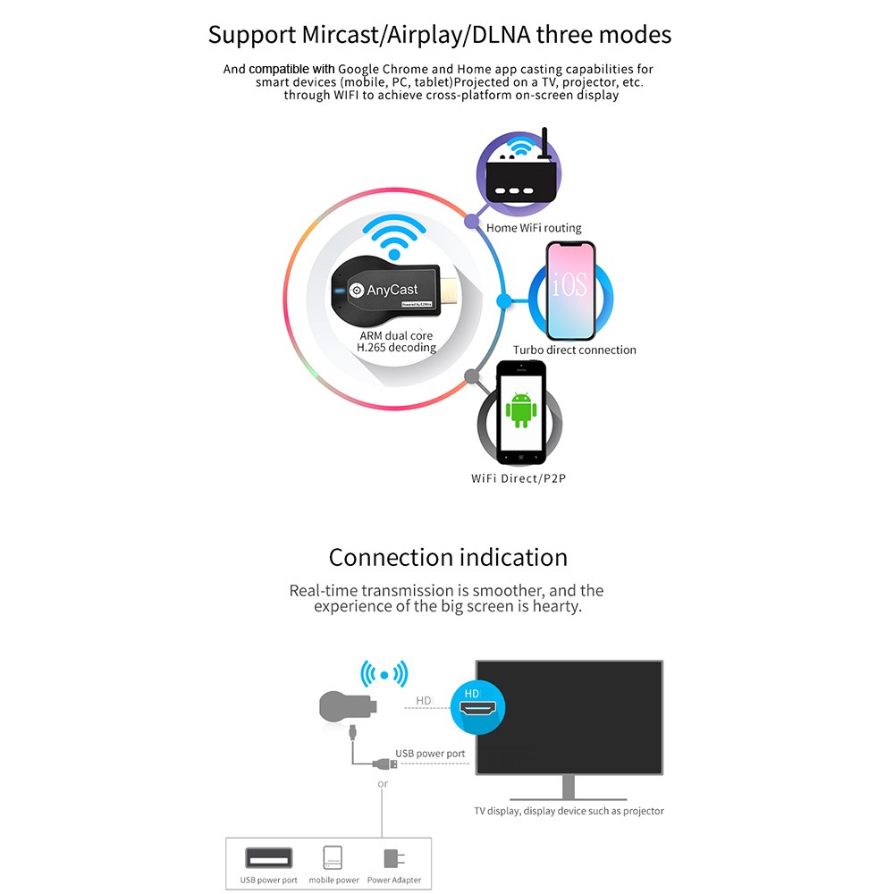 Anycast M2+WiFi Display. 