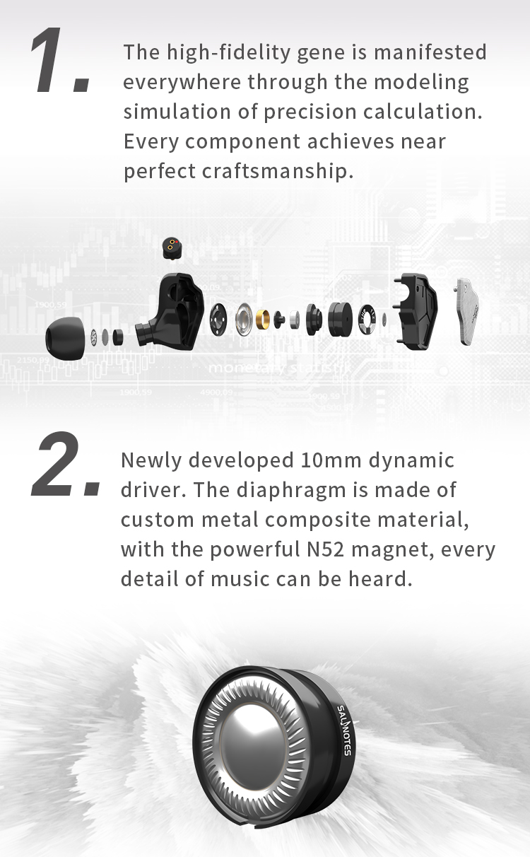 7Hz Salnotes Zero HiFi 10mm Dynamic Driver In Ear Earphone IEM Metal Composite Diaphragm N52 Magnet LXADC A01