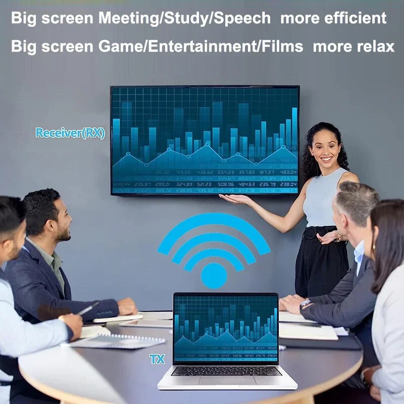 5.8G 4K 1080P 50M/100M/150M Wireless HDMI Video Transmitter Receiver Extender Display Adapter Dongle For TV Monitor Projector PC. 