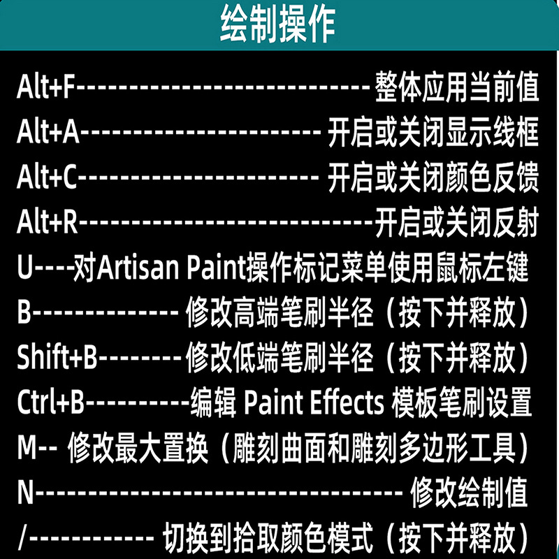 【maya shortcut】Extra-large CAD computer pad, commonly used software mouse pad, blender office keyboard pad. 
