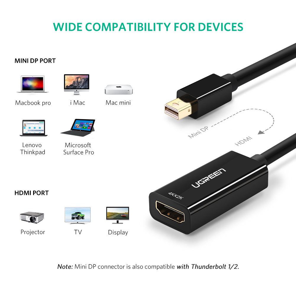 Ugreen Mini DisplayPort to HDMI VGA Adapter Thunderbolt 2 Converter DP Cable for MacBook Air 13 iMac Surface Pro 4 Mini DisplayPort. 