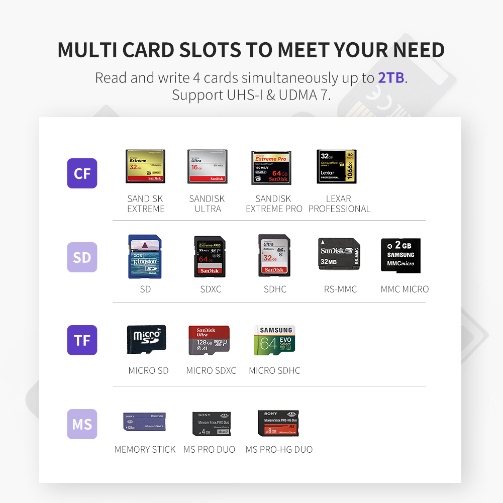 (New) USB 3.0 high speed CF memory card reader adapter for UDMA 7 Compact Flash UHS-I SDXC/SDHC/Micro SD/micro SDXC/Micro SDHC Memory stick MMC for Windows, mac OS, Linux, read 4 cards at once
