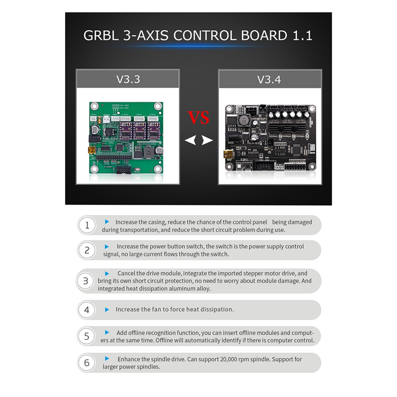 1 Piece Grbl 1.1 Usb Port Cnc Engraving Machine Control Board Offline Controller for Machine. 
