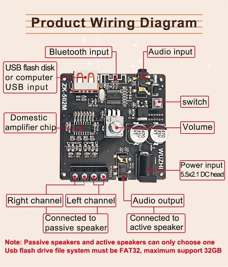 DollaTek Mini HiFi Bluetooth 5.0 Power Amplifier Board 100W 2.0 Stereo