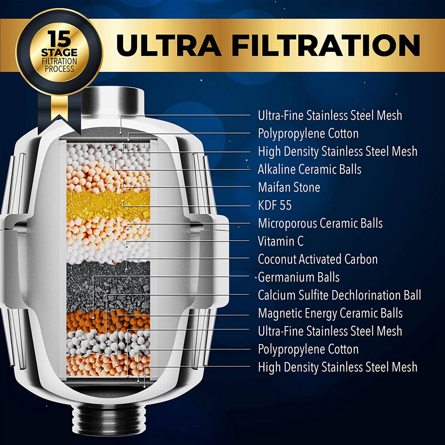 15 Stage Shower Filter Water Purifier -Showerhead Water Softener - Remove Chlorine, Fluoride, Hard Water, Rust. 