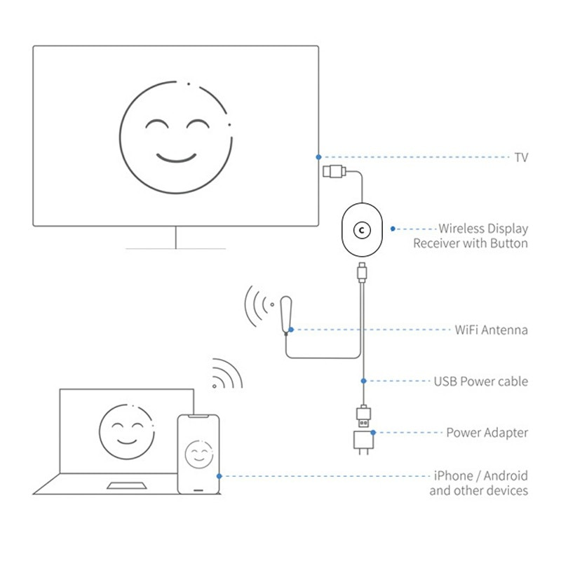 C42 WiFi Display HD Screen Mirroring Dongle Receiver For 2 3 6 Chrome cast 2 TV Stick Video HDMI-compatible. 