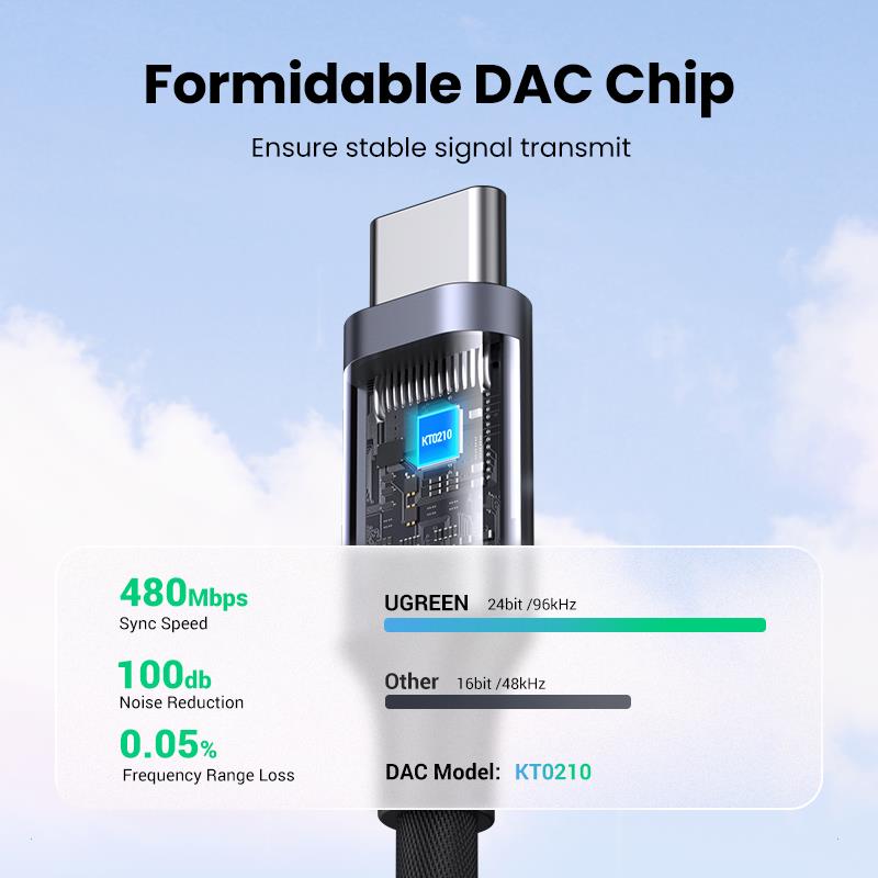 UGREEN USB Type C to 3.5mm DAC Chip Headphone Adapter USB C to 3.5 Aux Cable for PC for iPhone 15 Pro Max Macbook Samsung Galaxy. 