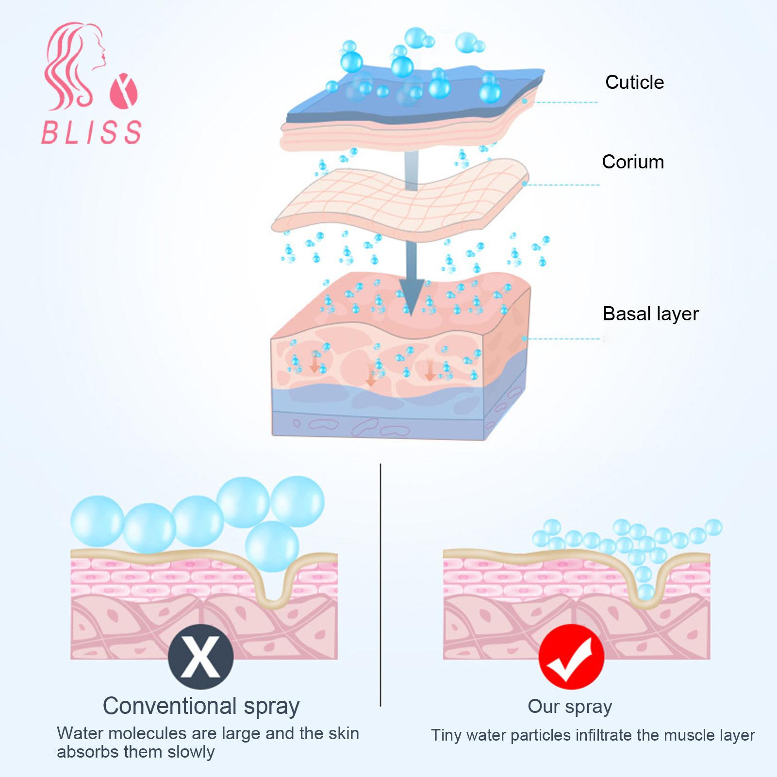 Bliss Travel-size Clothes Freshener Portable Usb Rechargeable Mini Travel Steamer for Skin Hydration Lightweight Handheld Steamer with Micro-particle Mist Easy Refill Ideal. 