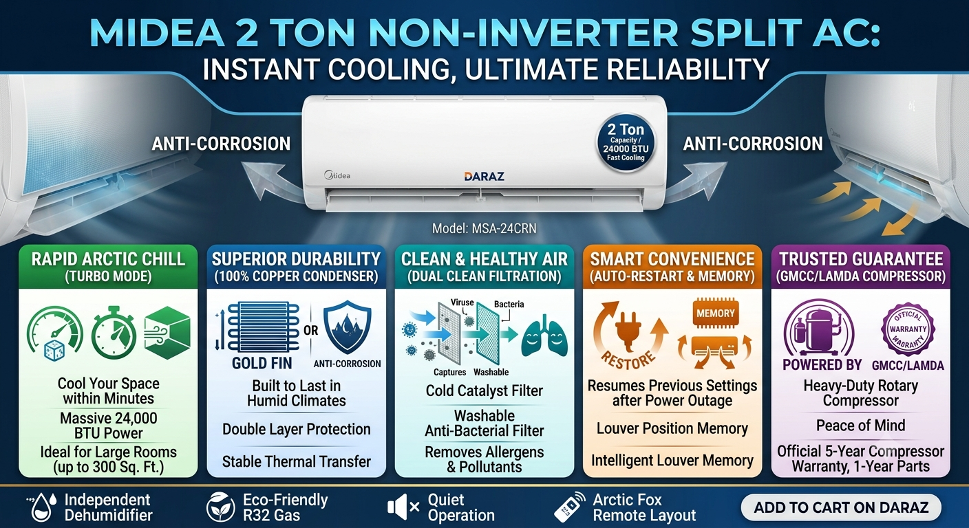 Midea 2 Ton Non-Inverter Split Type Air Conditioner (MSA-24CRN) - 24000 BTU Fast Turbo Cooling - 5 Years Compressor Warranty