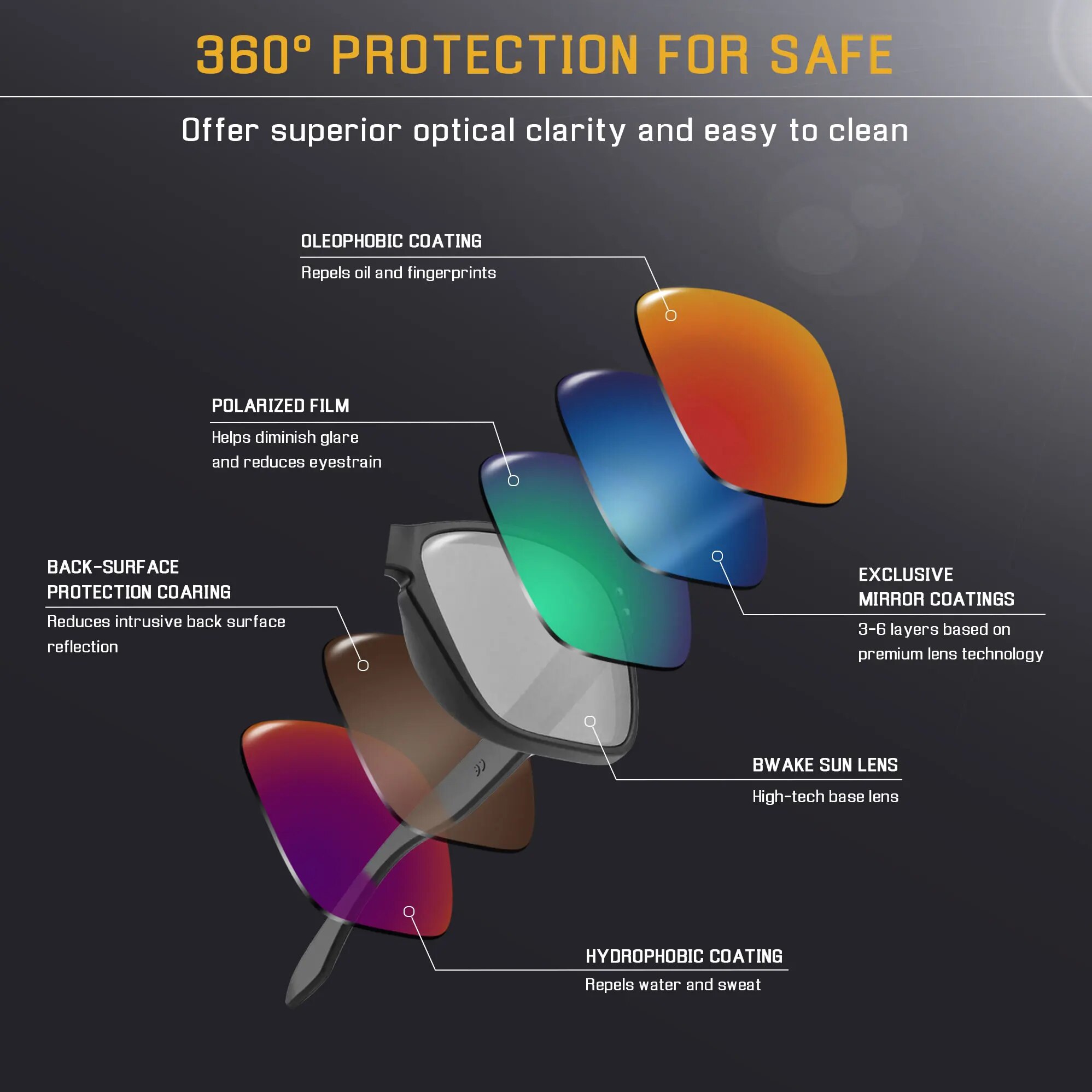 Bwake Polarized Replacement Lenses for-Oakley Holbrook OO9102 Sunglasses Frame - Multiple Options. 